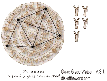 Triangle Pictographs form Great Pyramid