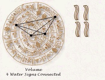 Phaistos Disk geometry