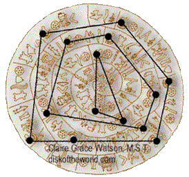 Phaistos Disk, Planeism, Geometry, Theology, Bronze Age