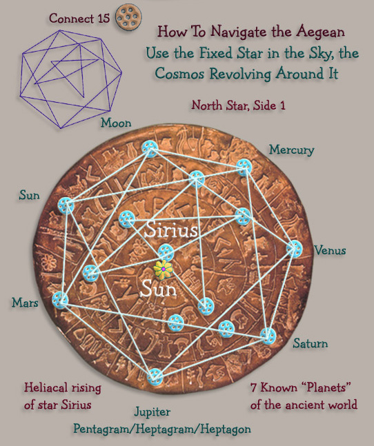 Heliacal Rising of Sirius, North Star