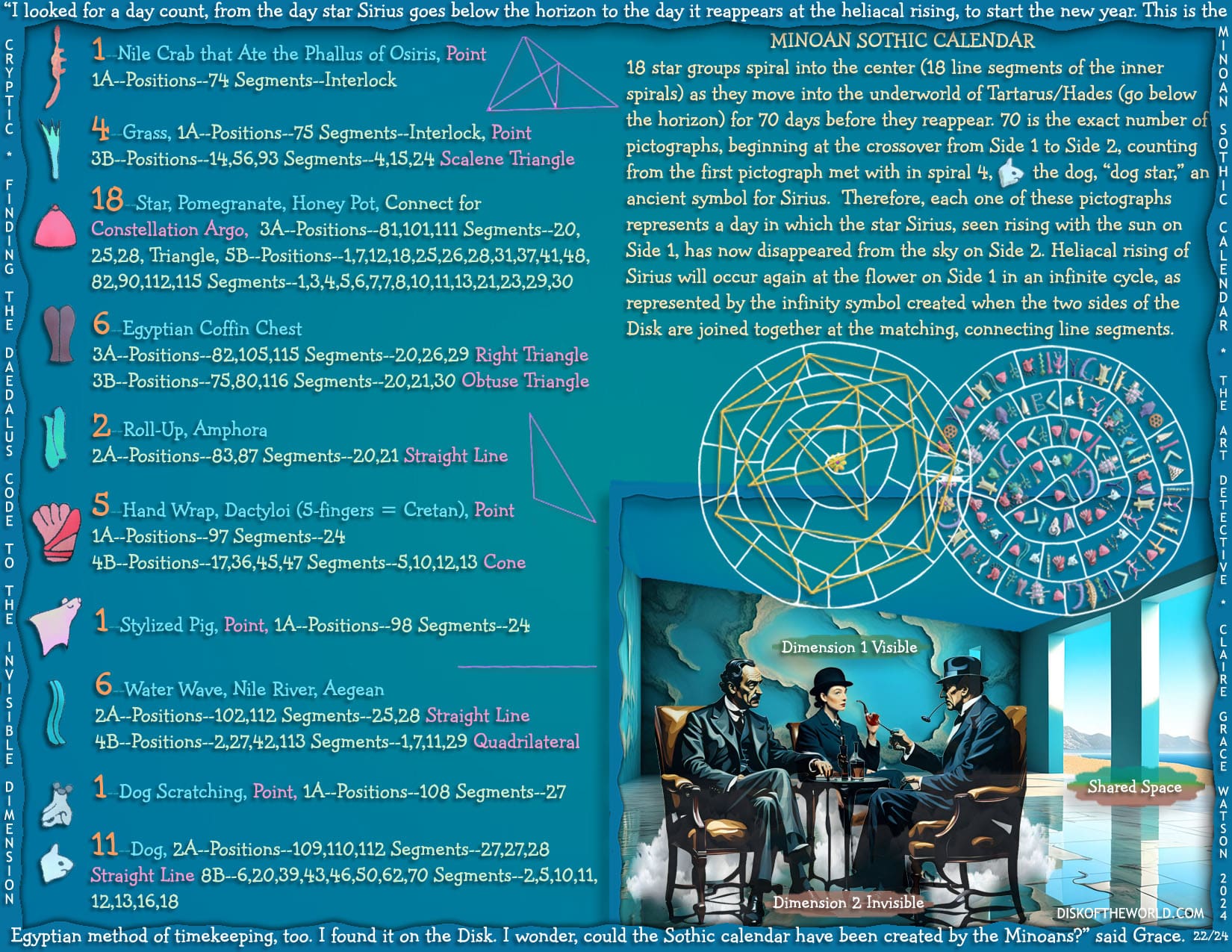 Minoan Sothic Calendar