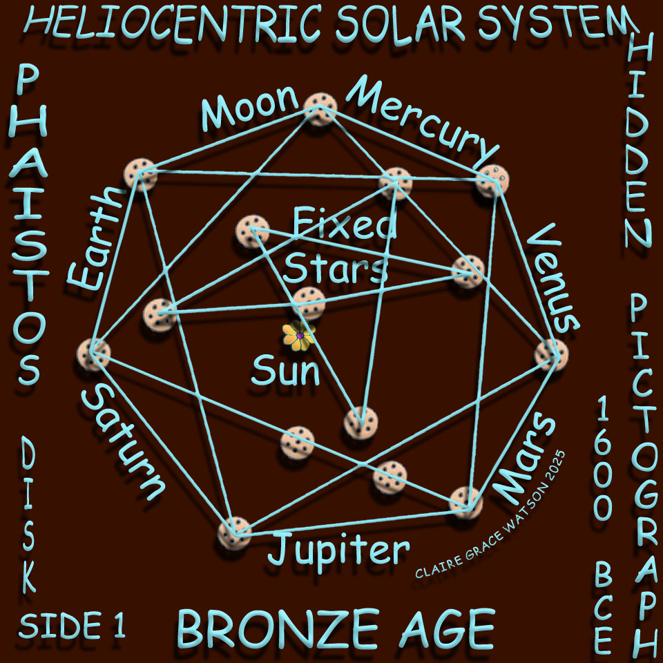 Phaistos Disk Heliocentric Theory