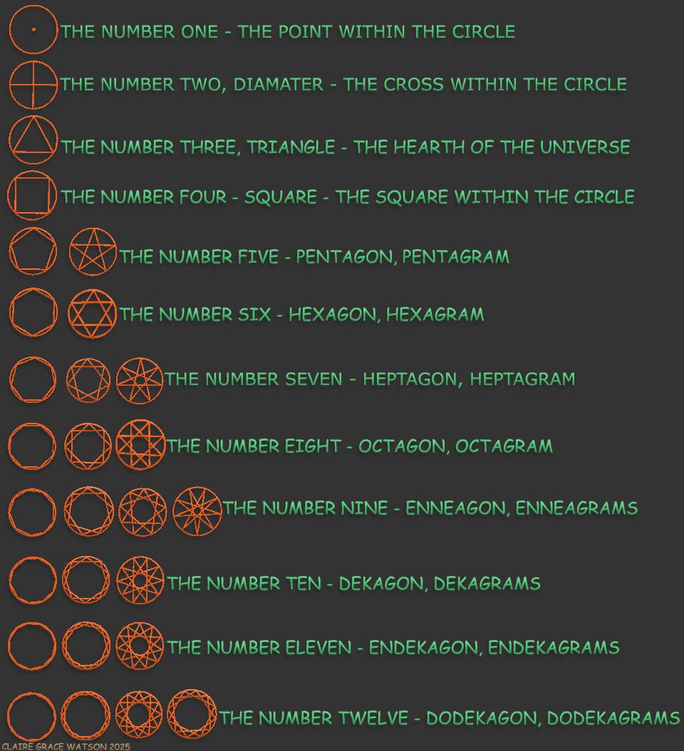 Phaistos Disk, Pentagram, Heptagram