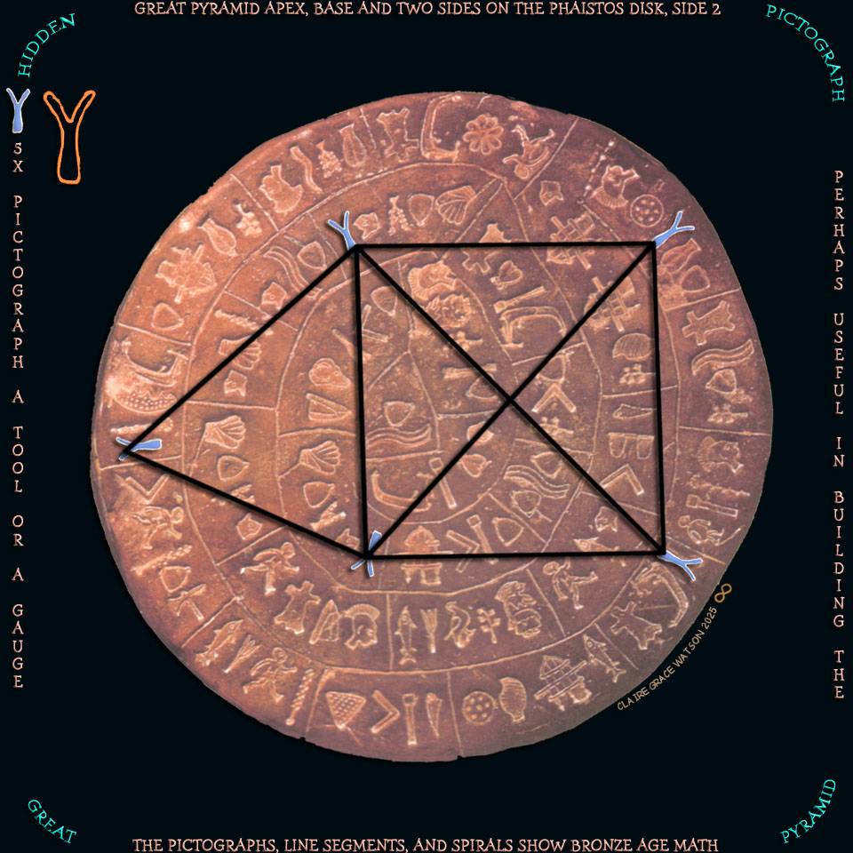 Apex, Base, Two Sides