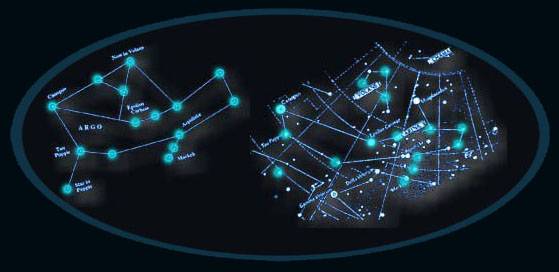 Argo Constellation