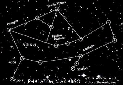 Argo Constellation