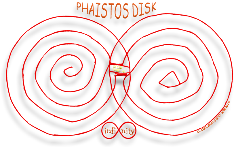 Phaistos Disk Infinity Symbol Phaistos Disk Infinity Symbol