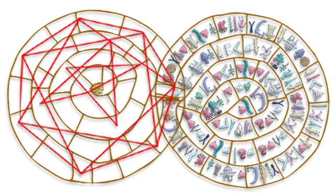 Heliacal Rising of Sirius and Dog Days
