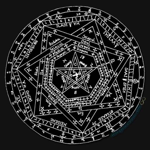 Keys in the Enochian Language