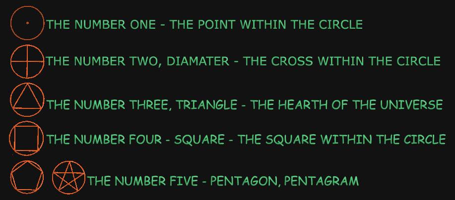 Geometry