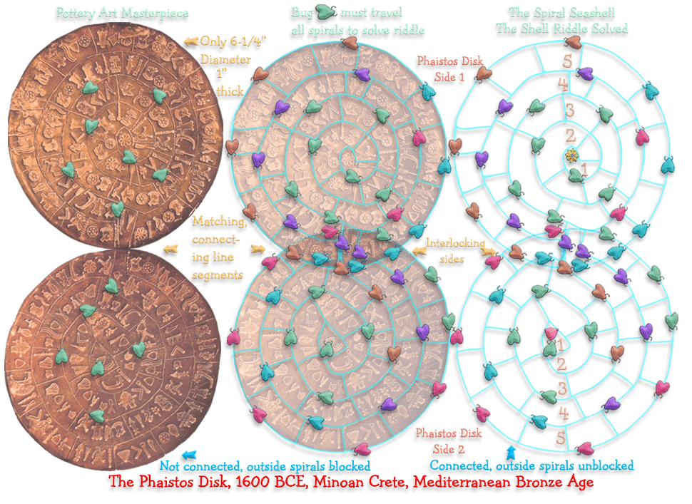 Phaistos Disk Solution