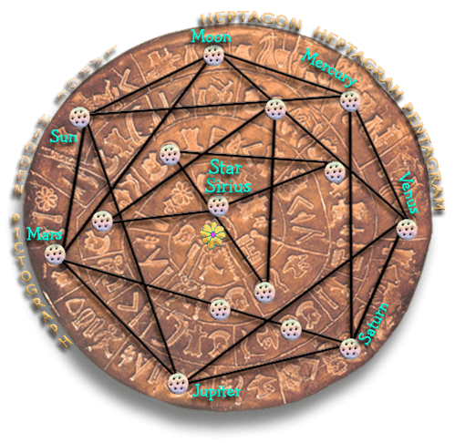 Star Sirius