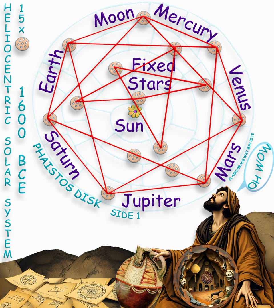 Heliocentric Solar System