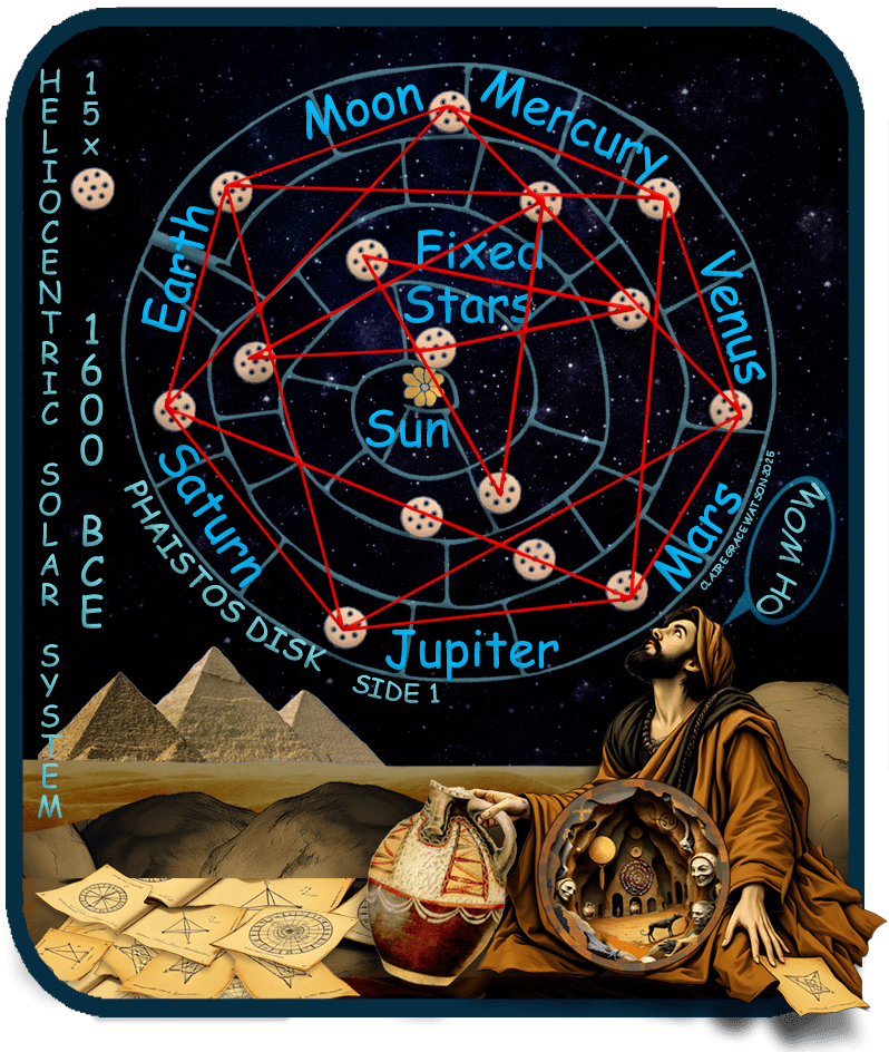 Heliocentric Solar System