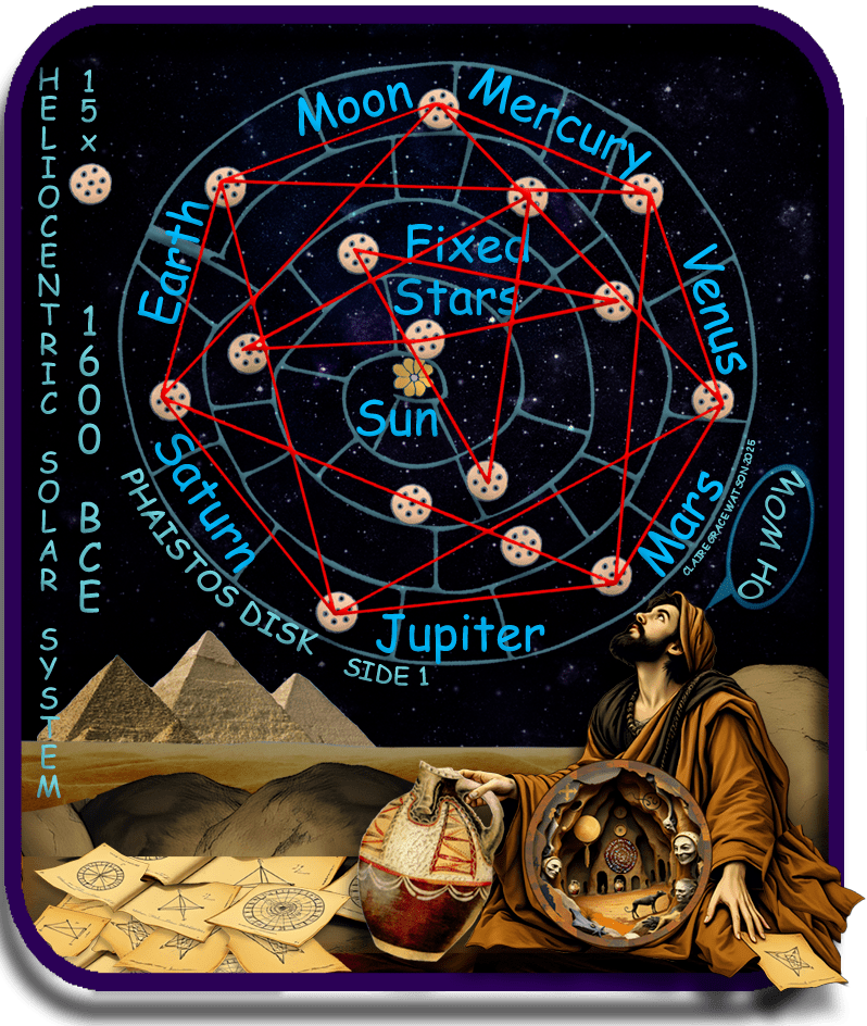 Heliocentric Solar System