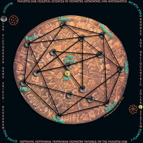 Phaistos Disk, Pentagram, Heptagram