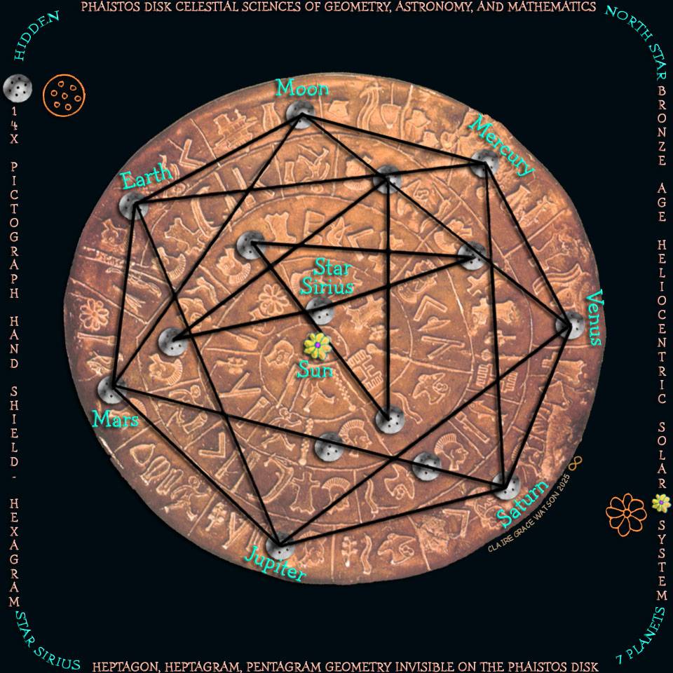 Star Sirius