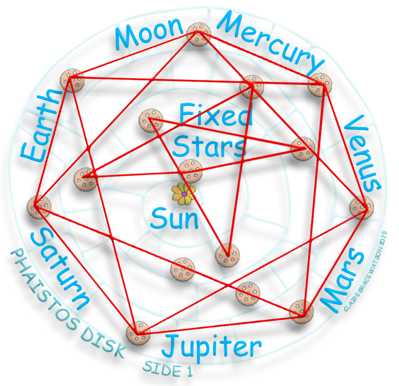 Heliocentric Solar System