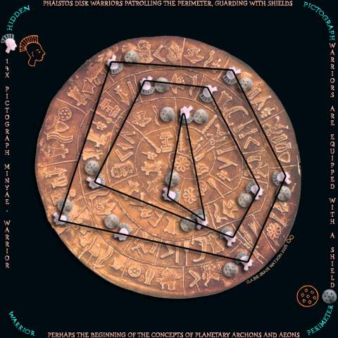 Phaistos Disk, Warriors at the Perimeter