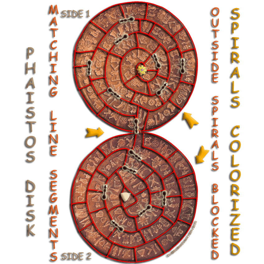 Phaistos Disk