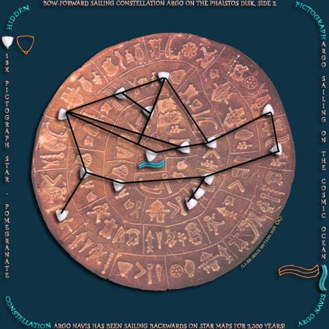 Phaistos Disk, Constellation Argo