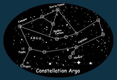 Argo Constellation