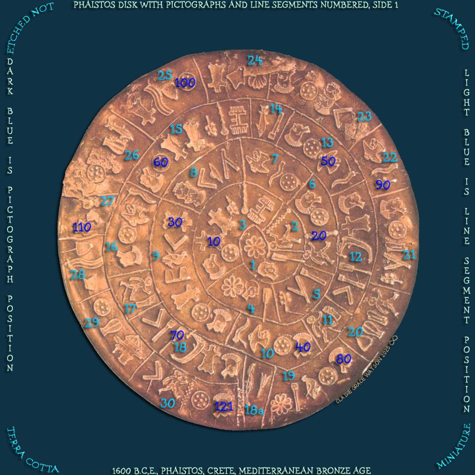 Phaistos Disk