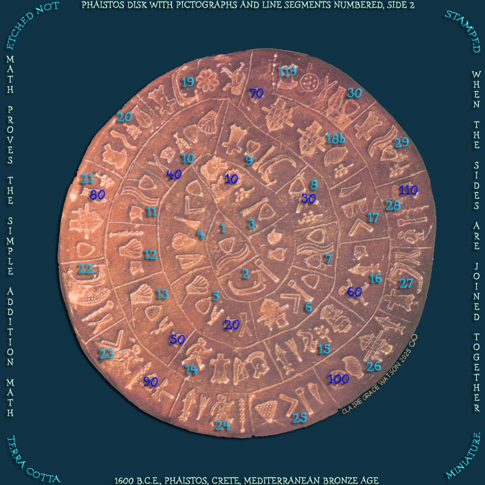 Phaistos Disk