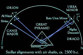 Pyramids