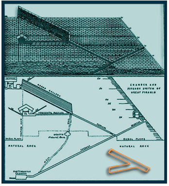 Great Pyramid truncated