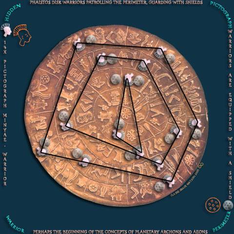 Phaistos Disk, Warriors at the Perimeter
