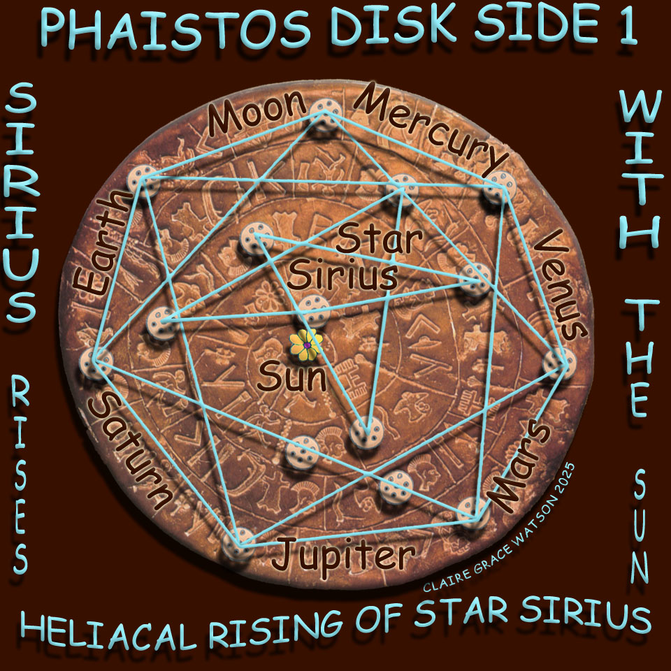 Phaistos Disk Heliacal Rising