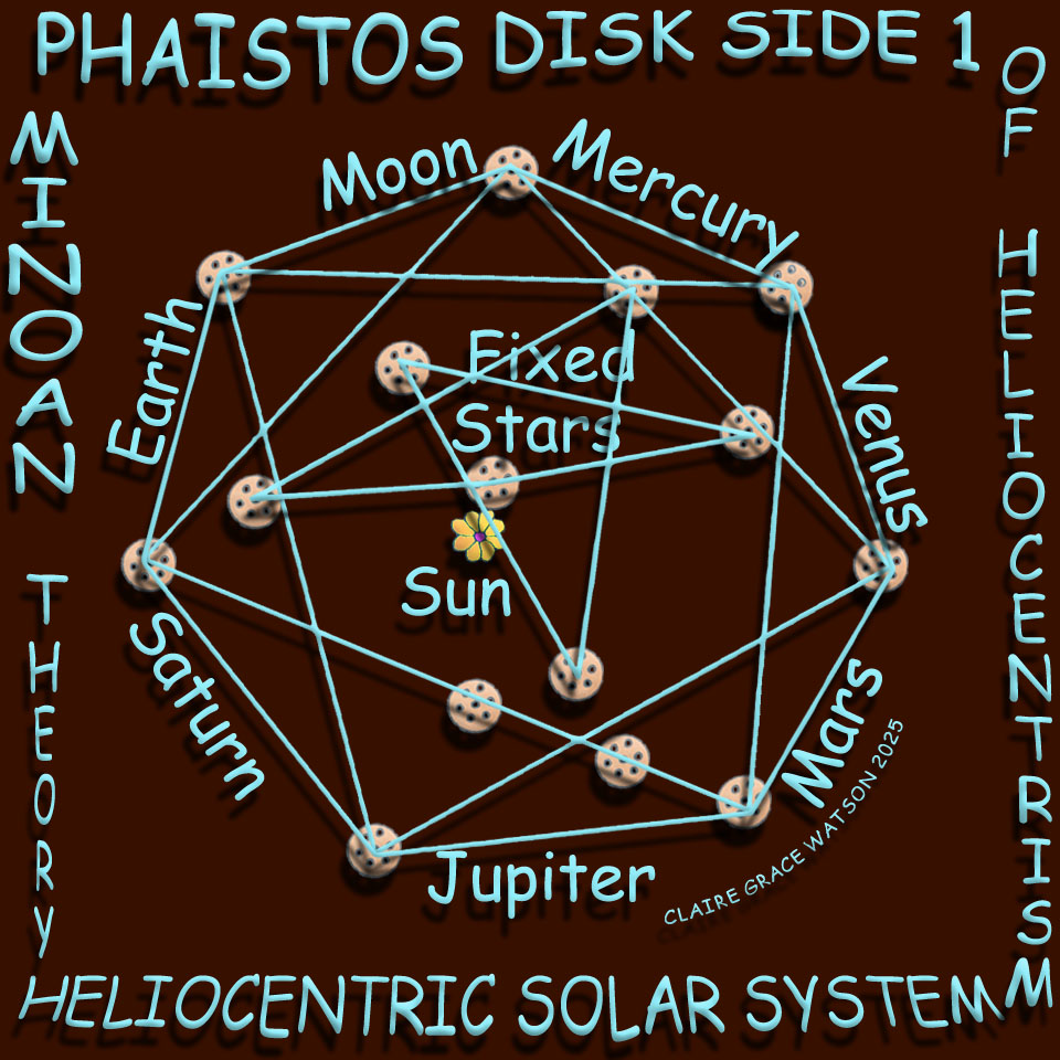 Phaistos Disk Heliocentric Theory